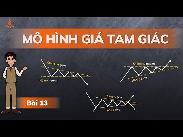 Bài 13 | Mô Hình Giá Tam Giác Tiếp Diễn Xu Hướng | Học Đầu Tư Từ A Đến Z