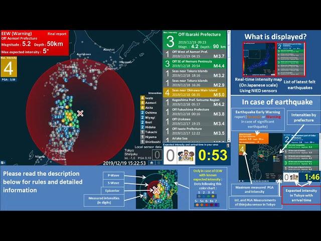 Japan Earthquake M5.5, Max. Intensity 5- (Off Aomori)
