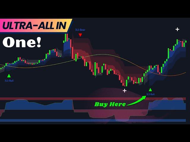 The Ultimate All-In-ONE Indicator: Achieve 100% Accuracy in Trend Trading