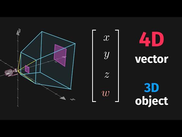 Quick Understanding of Homogeneous Coordinates for Computer Graphics