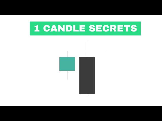 1 Candle Theory Will Retire You