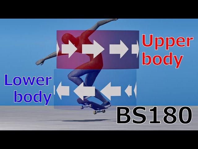 Physics of Backside 180 in Skateboarding