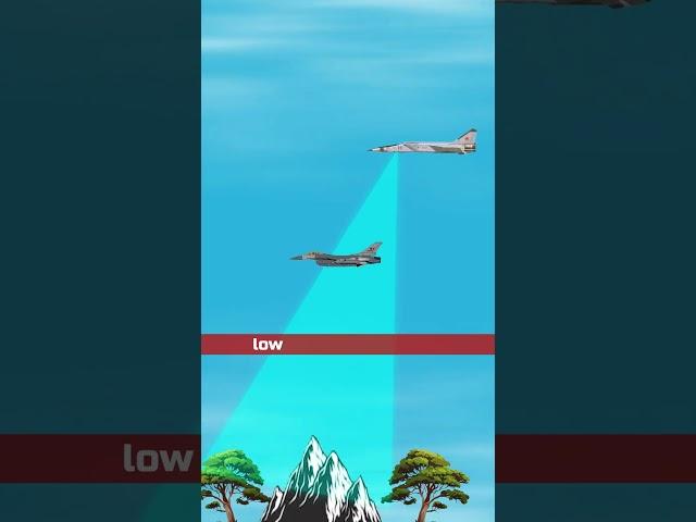 Lookdown/Shootdown Radar