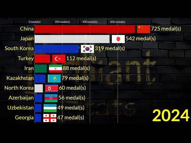 2024 Asia Top Highest Summer Olympics Medal Winners By Country || Japan, South Korea, China, India