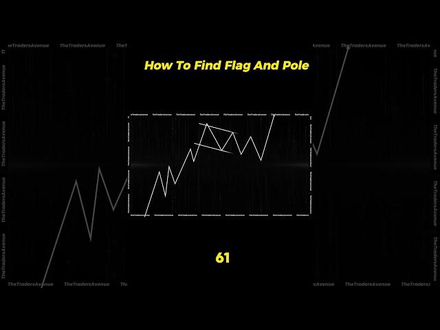 How to Find Flag and Pole Pattern for Intraday  #tradingtechniques #forex