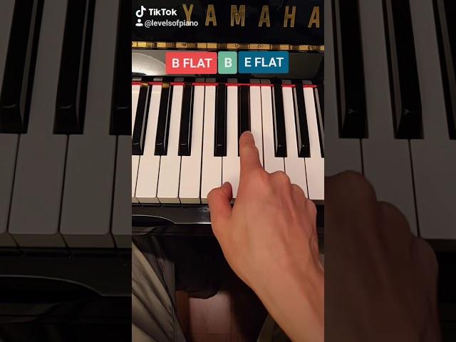 How to play Tokyo Drift on Piano 