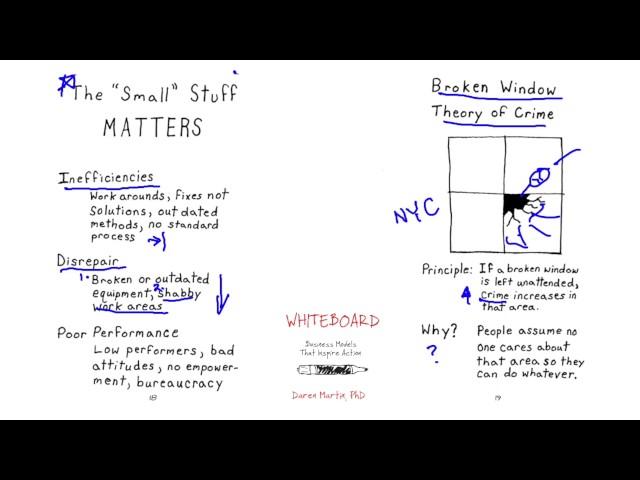 The Broken Window Theory Of Crime - Why The Small Stuff Matters.