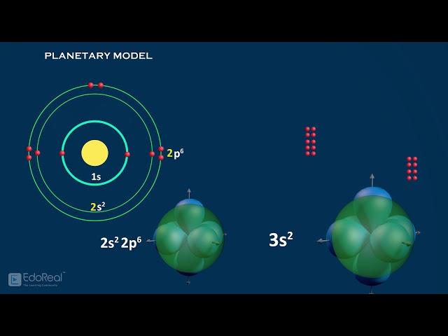 Atomic Orbitals - p, d, f orbitals