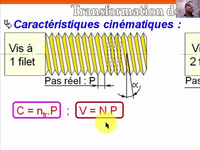 Transformation de mvt