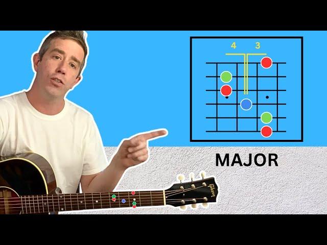 Learn music chord theory in 11 minutes.