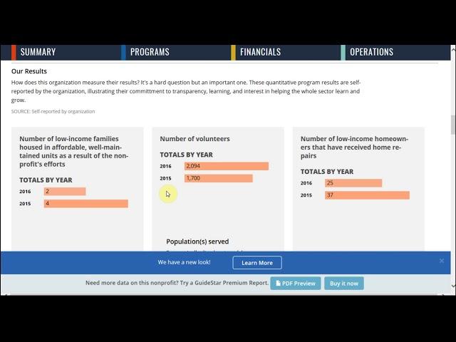 US IRS Form 990 Nonprofits Guidestar Profile Link