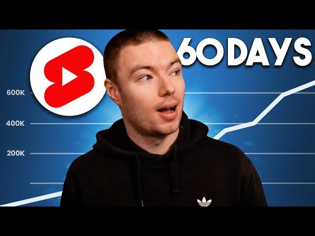 I Tried YouTube Shorts For 60 days