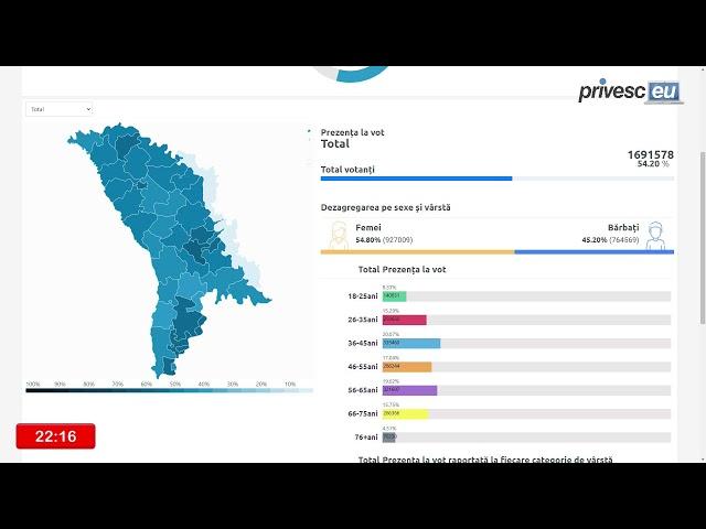 Alegeri Prezidențiale 2024: Prezența la vot