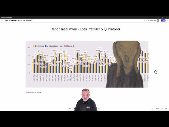 Power BI Eğitimi - Rapor Tasarımlarında İyi ve Kötü Pratikler