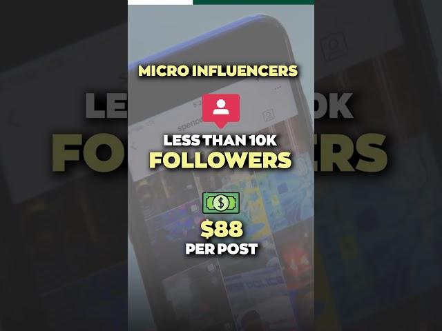 How to make money on Instagram