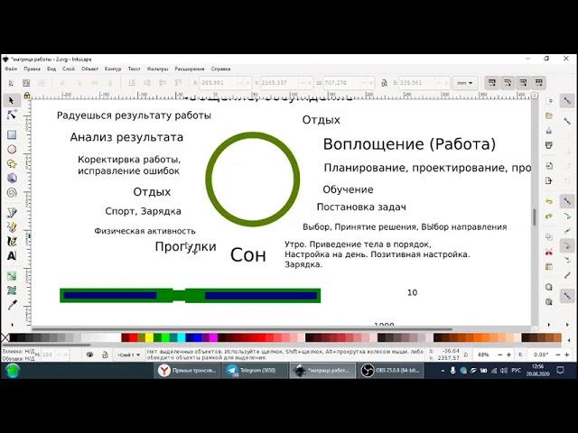 Как не сгореть от работы? Анти-выгорание для программистов.