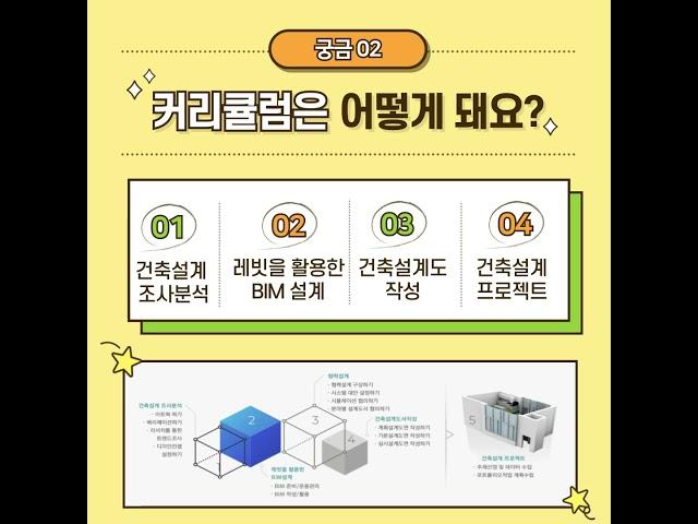 [분당컴퓨터학원]  궁금해요 ! BIM건축! 