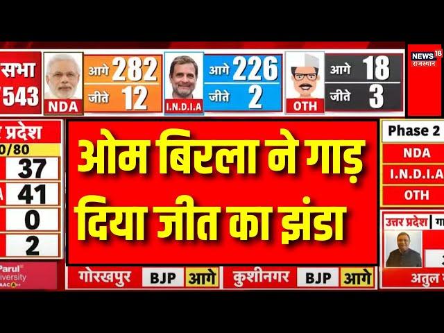 Rajasthan Lok Sabha Election Result Live : Kota से Om Birla हासिल की जीत । NDA । INDIA ALLIANCE