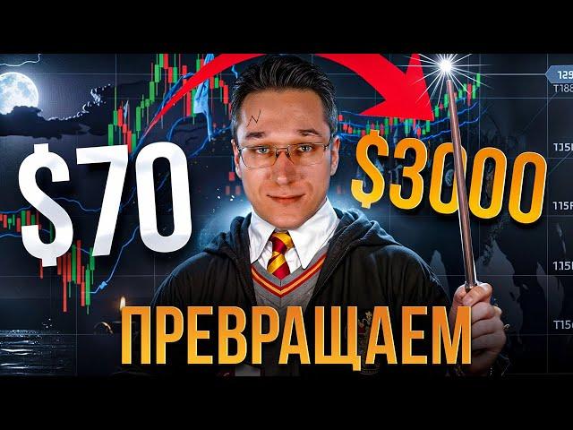  Платформа для Трейдинга и Обзор Pocket Option — Лучший Обзор
