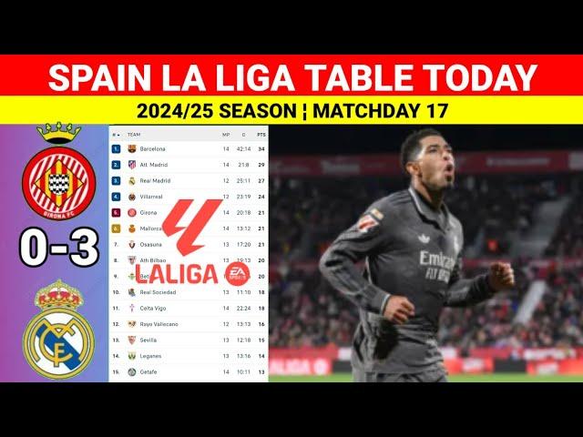 Spanish La Liga Table Updated Today after Girona vs Real Madrid ¬ La Liga Table & Standings 2024/25