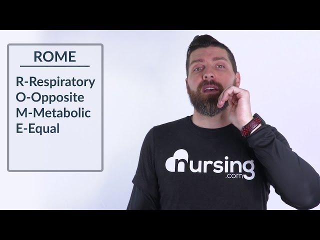 ROME BLOOD GAS EASY ABG INTERPRETATION  Nursing Mnemonic