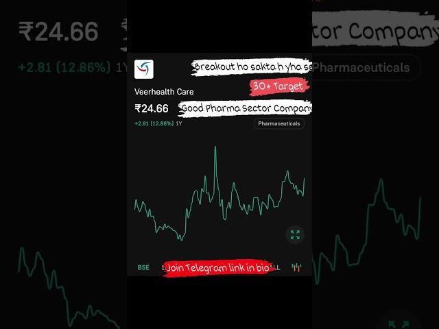 Veer Health Care Stock Breakout Possible? Key Levels & Analysis | Market Insight 360 #VeerHealthCare