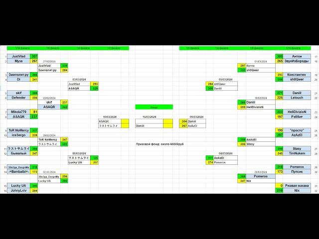 Хроники Хаоса. УБ-13! Второй полуфинал! "ASAQR" vs "ラストサムライ" Скрытый финал?)) Мондраж даже у меня))