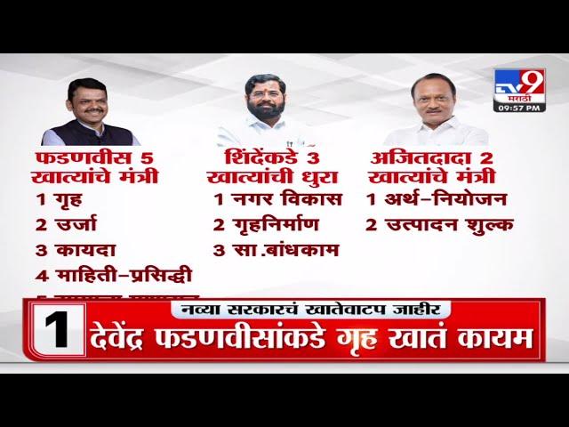 Mahayuti Cabinet Expansion | महायुती सरकारचं खातेवाटप जाहीर, मुख्यमंत्री फडणवीसांकडे गृहखातं