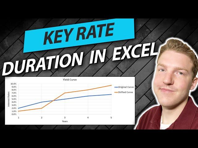 Key Rate Duration & Key Rate Shifts Explained