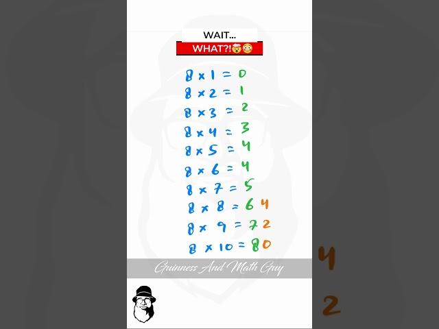 Multiplication table of 8 - Guinness And Math Guy