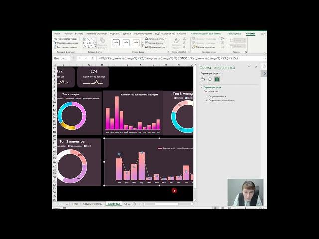 Как построить дашборд в excel за 15 минут