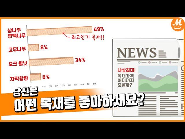 🟠가성비 목재는 무었일까?  소프트 우드와 하드 우드 장단점 / DIY 가구 만들기 뭐가 좋을까?