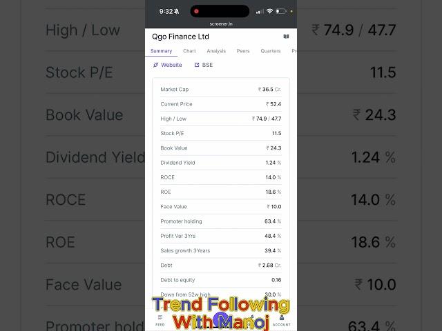 Micro Cap Multibagger @TrendFollowingwithManoj  #trendfollowingwithmanoj