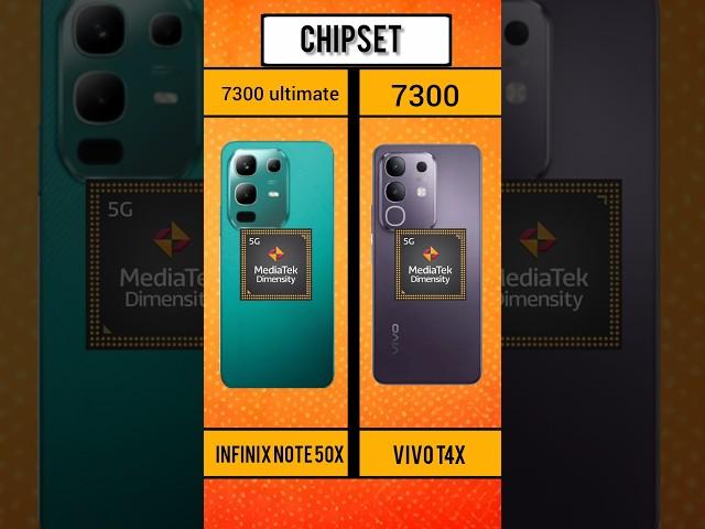 comparison video 2025. infinix note 50x vs vivo t4x