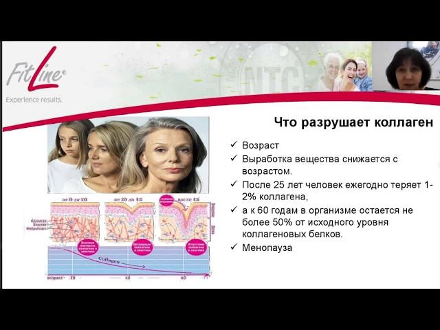 FitLine Beauty- продукт для красоты изнутри и снаружи.