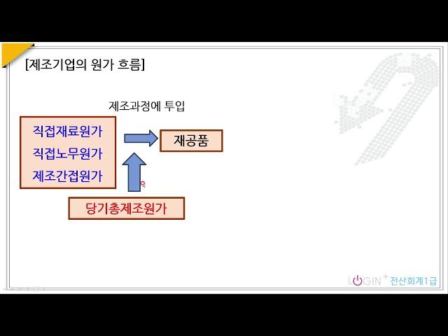 113.원가의 기초개념-제조기업의 원가흐름