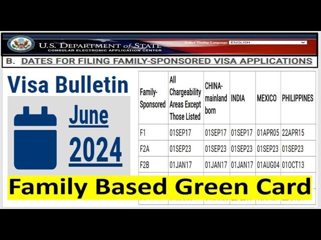 Visa Bulletin June 2024 for Family Based Green Card || F1, F2A, F2B, F3 and F4 Visas.