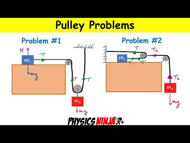 Harder Pulley Problems