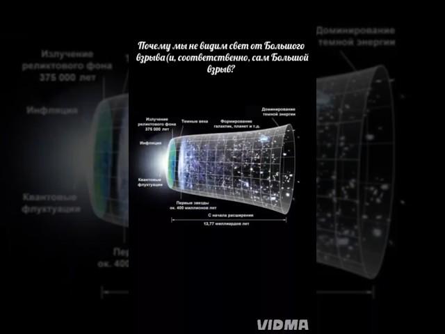 Большой взрыв #наука #вселенная #астрономия #космос #space #планета #экзопланеты #мем