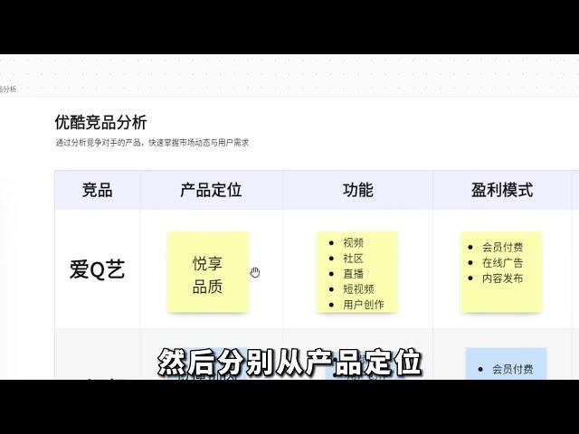 产品经理必看！如何进行市场分析？