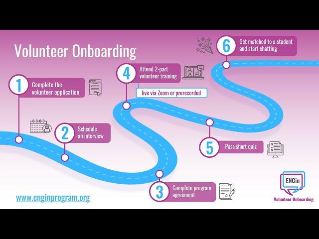 Volunteer Onboarding Guide