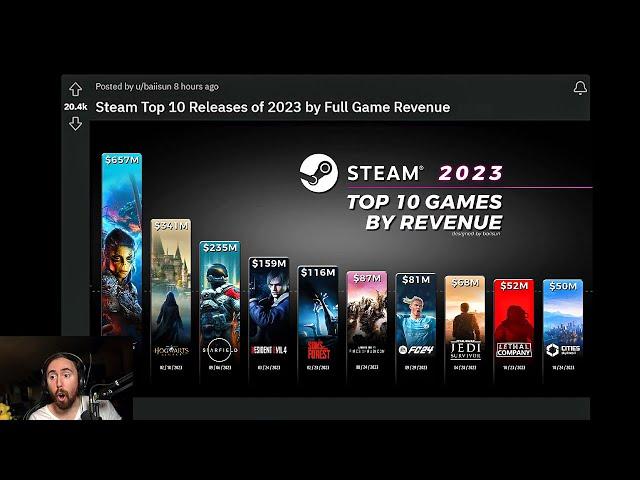 Steam Reveals The Top Games of 2023