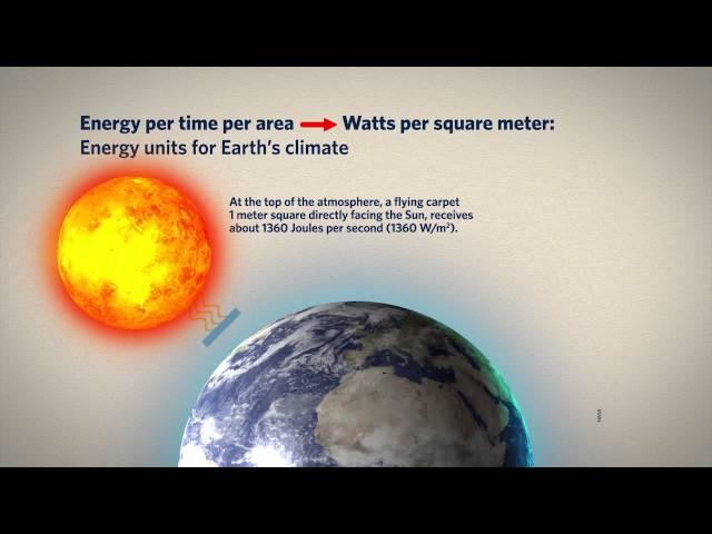 2.2 Energy Basics and Earth's Climate Sensitivity