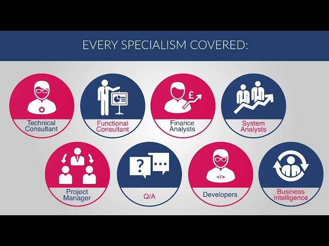 Recann | Microsoft Dynamics Recruitment Services