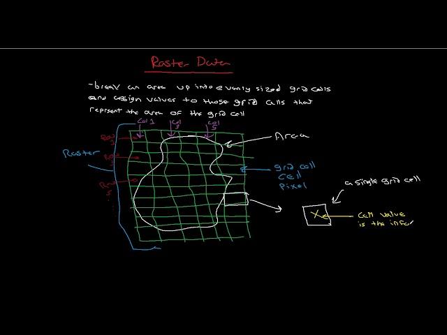 Raster Data Model