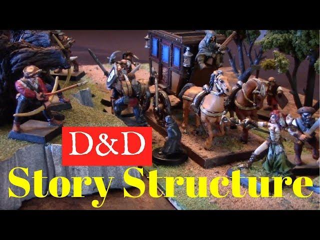 DungeonCraft#4: Story Structure