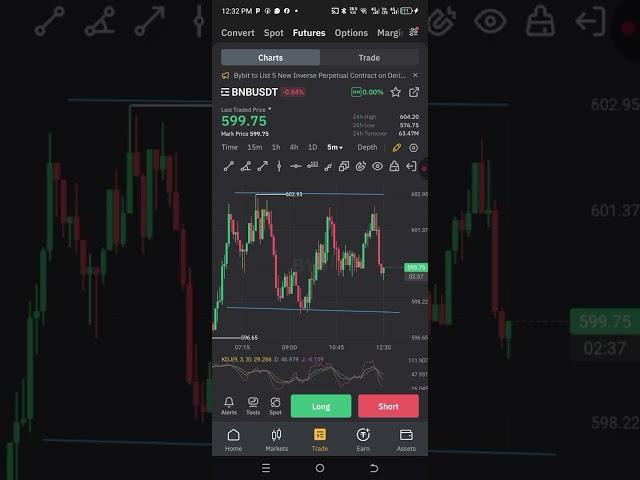 Secret Strategy to make Daily Profits From Bybit Futures Trading