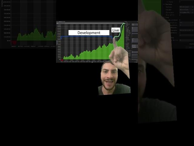 This automated trading bot made over 100% in live returns
