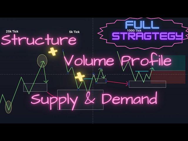 3+3 Method for High Quality Day Trading Entries | Full Strategy