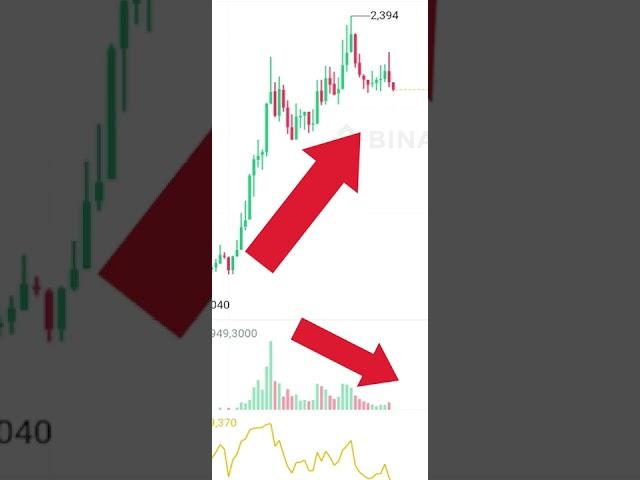 Dấu Hiệu Vào Lệnh Futures Binance Chuẩn - Long Short Tỉ Lệ Thành Công Cao (RSI, VOLUME, MÔ HÌNH NẾN)